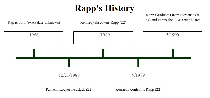 Cracking Rapp’s Birthday