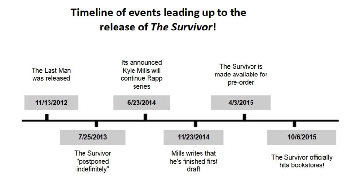 The Survivor Timeline